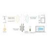 Industrie 4G Router für kabelloses Schall- und Vibrationsmessgerät