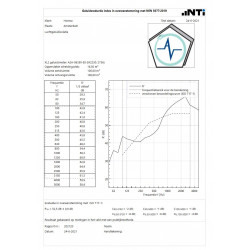 Software NEN-5077 voor XL2