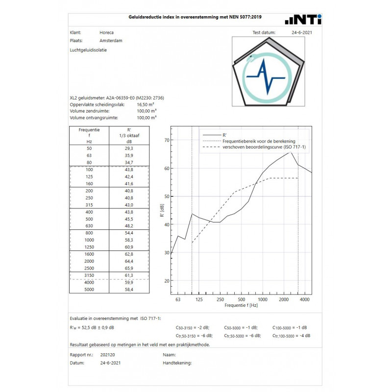 Software NEN-5077 voor XL2
