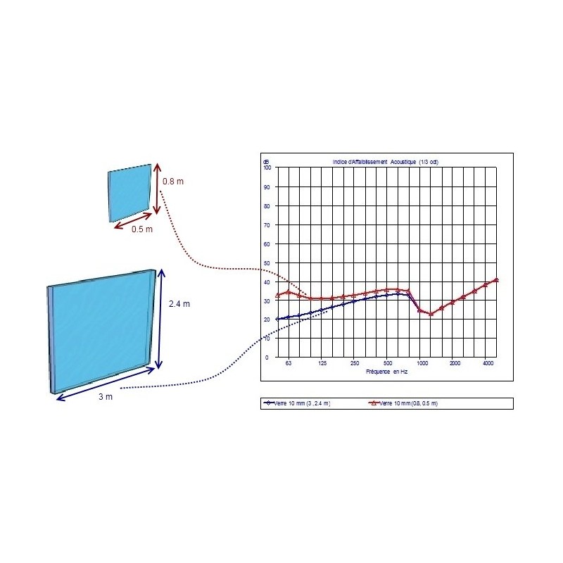 Prognose geluidisolatie materialen en constructies