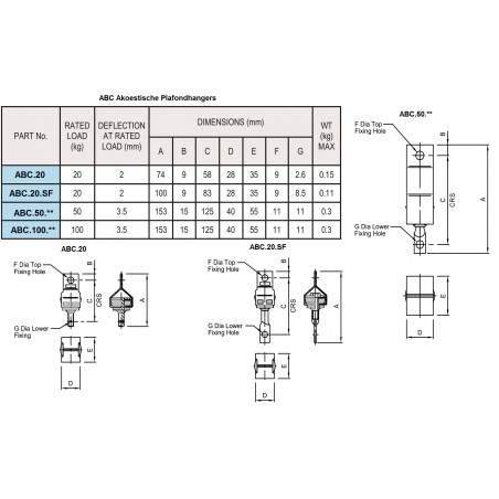 Schallabsorbierenden Deckenaufhängung 50 kg des Typs M10-Vlak